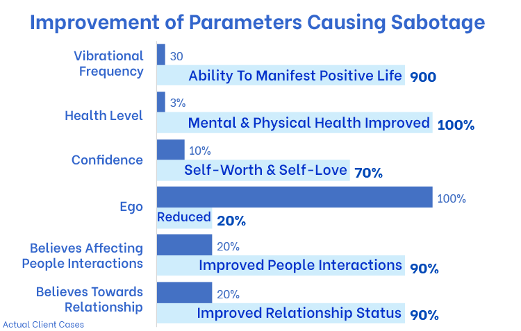 Life-transforming-chart-ecr