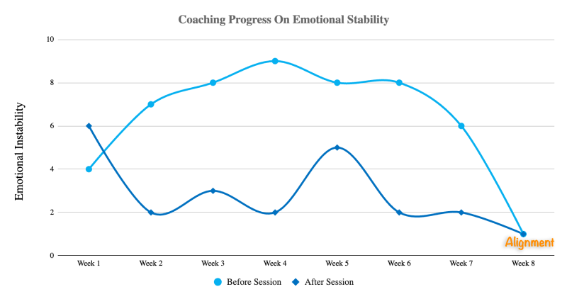 Emotional stability